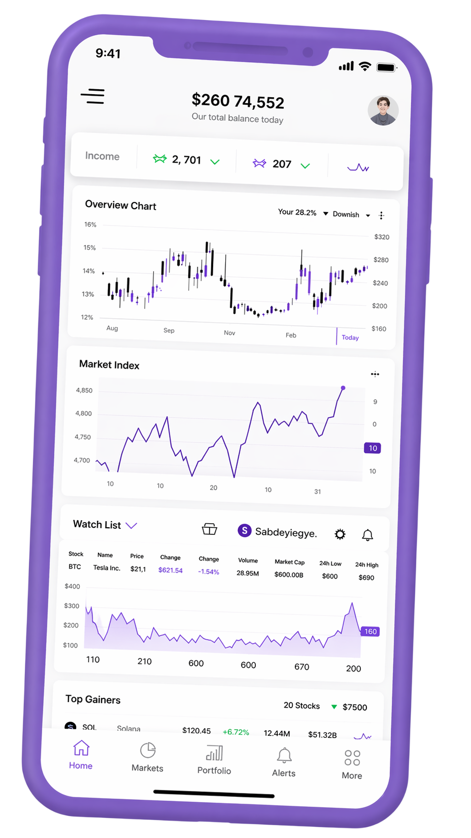 Mobiele interface voor portefeuilletracking
